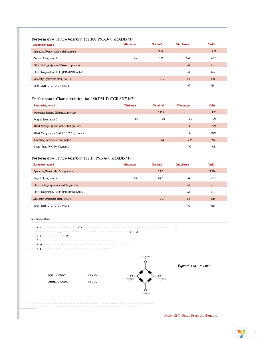 1 PSI-D-CGRADE-MV Page 4